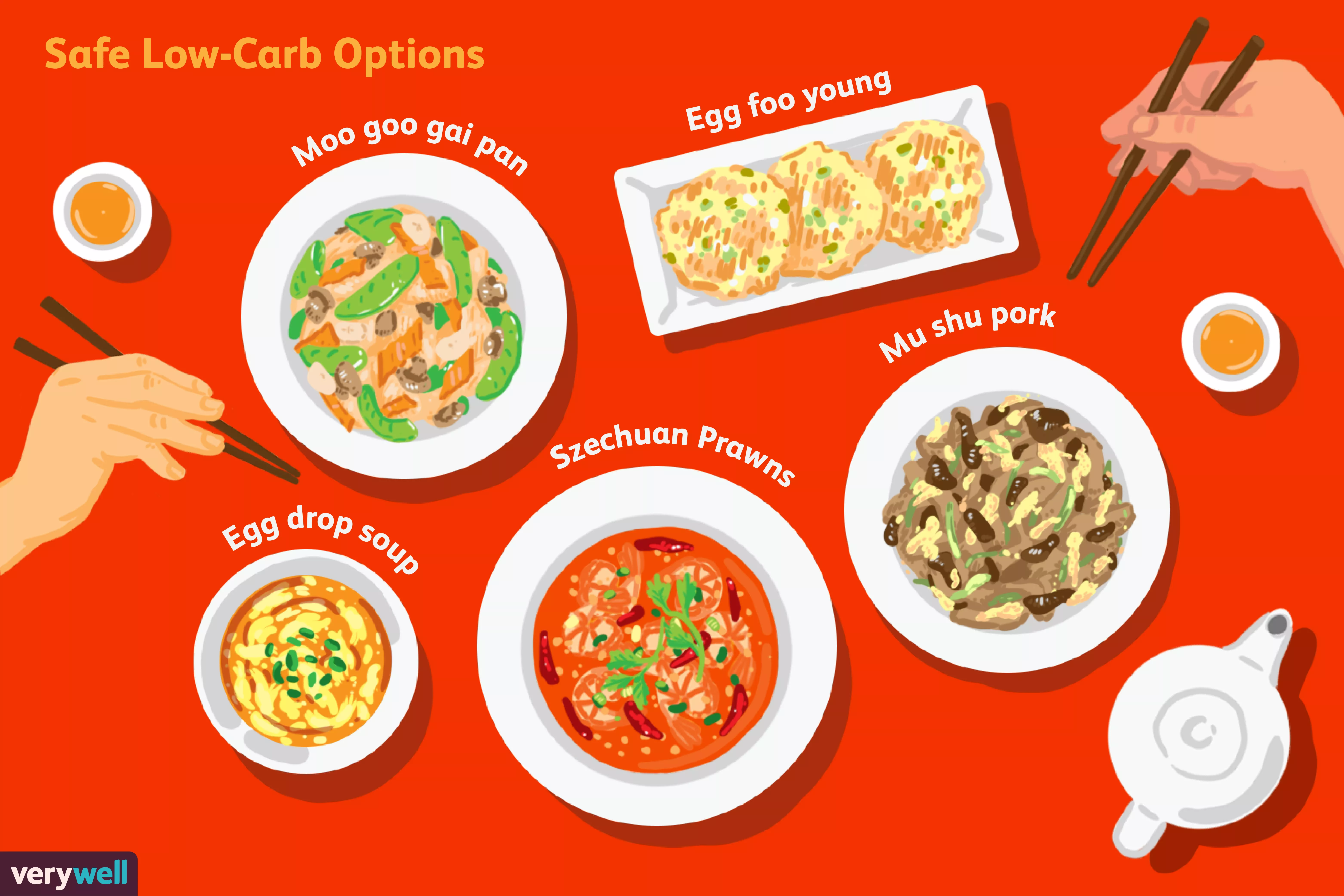 Low Carb Chinese Food