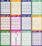 Profit Tablas Ejercicios Gimnasio Casa -12 Carteles Fitness de Laminas Plastificadas de Entrenamientos y Deporte en Casa .Laminas y Posters : Trx , Bandas Elásticas , Yoga , Pesas Rusas y Mancuernas