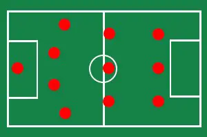4-3-3 formation