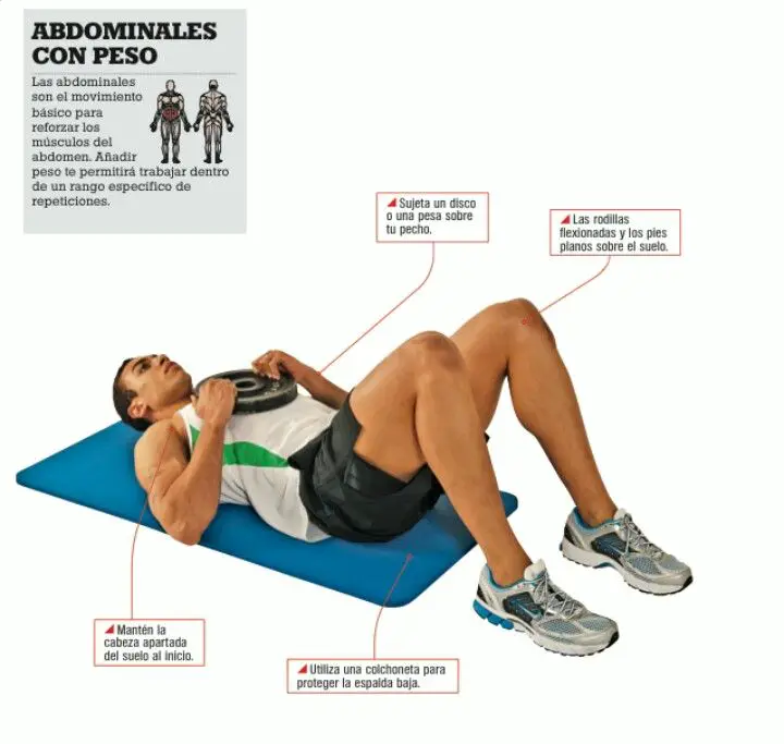 Photo of Añade el ejercicio V-Sit Ab a tu rutina de entrenamiento básico