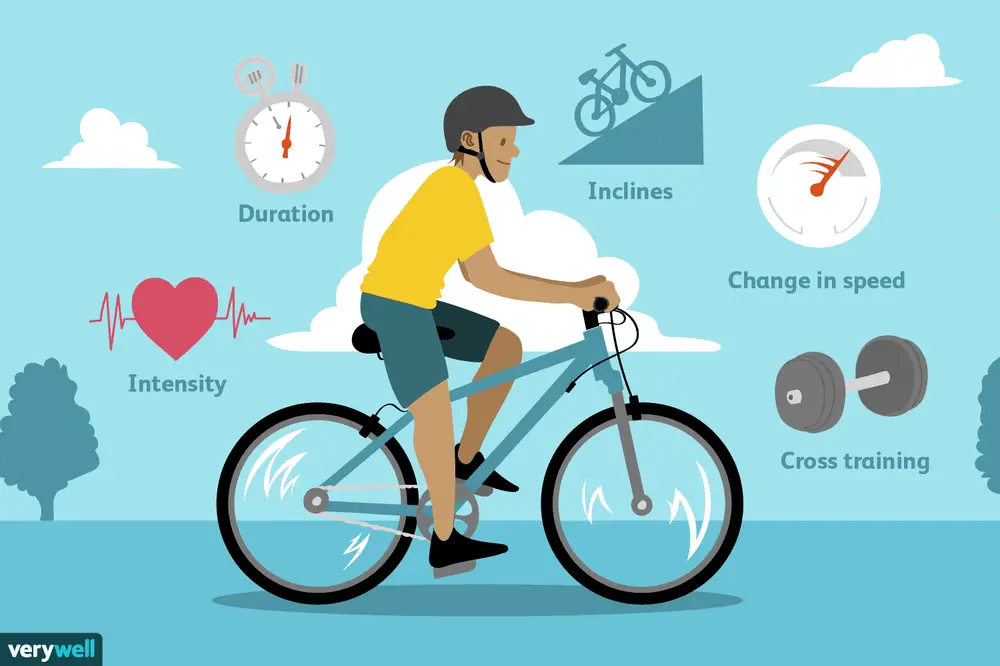Photo of Conduciendo tu camino hacia la salud aeróbica con las bicicletas reclinadas