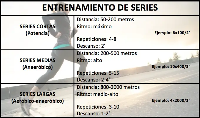 Photo of Consejos para entrenar para una carrera de 3000 metros