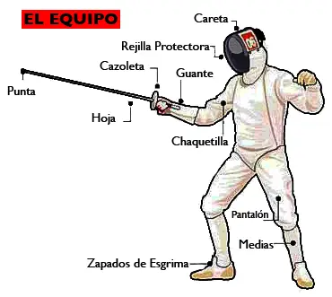 Photo of Equipo y armas de esgrima