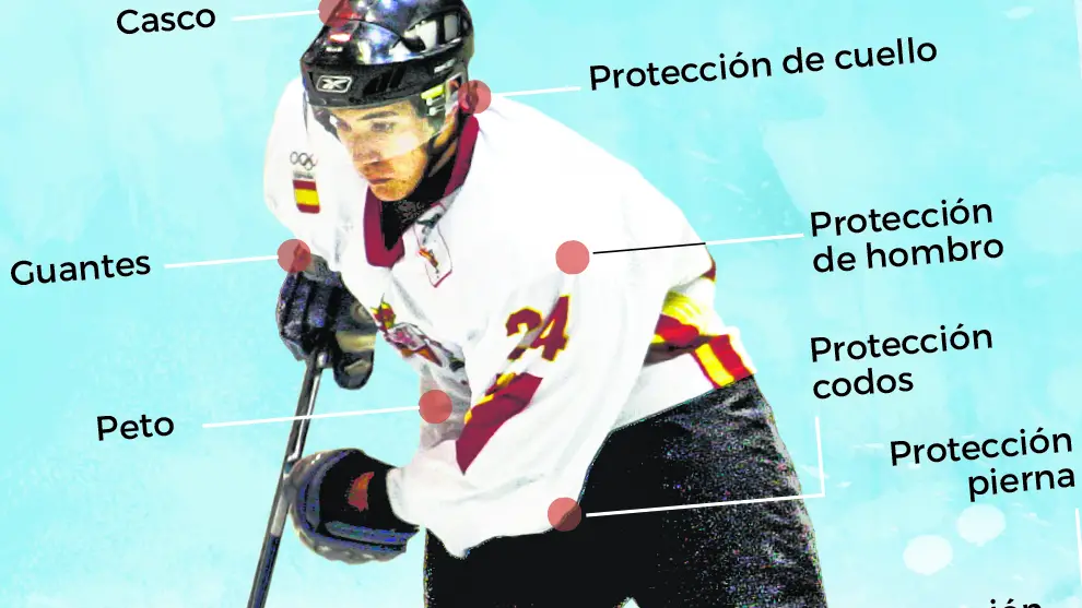 Photo of Las reglas de hockey sobre hielo