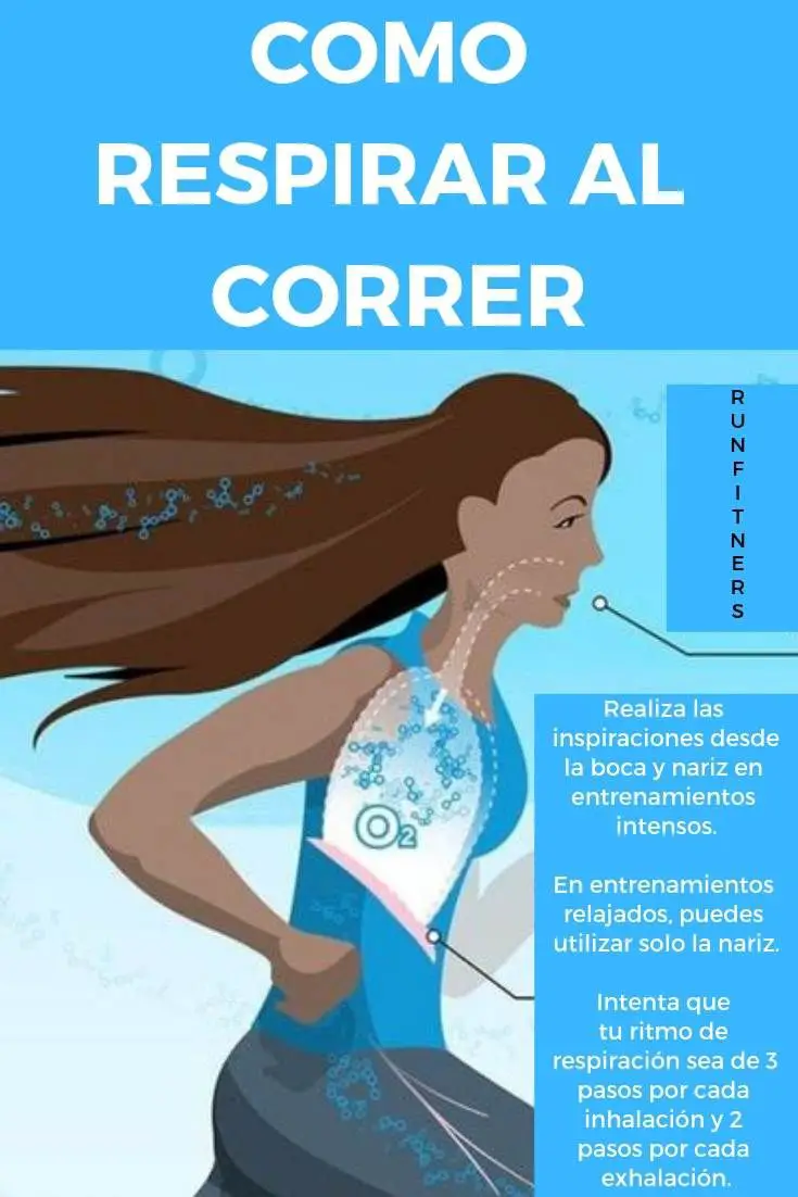 Photo of Las técnicas de respiración para los corredores