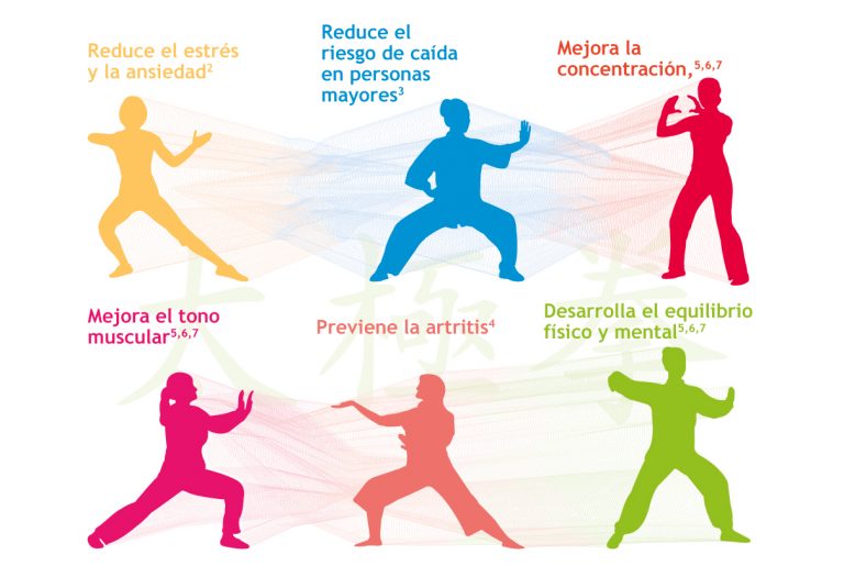 Los Beneficios De Tai Chi Material De Deporte Barato 0927