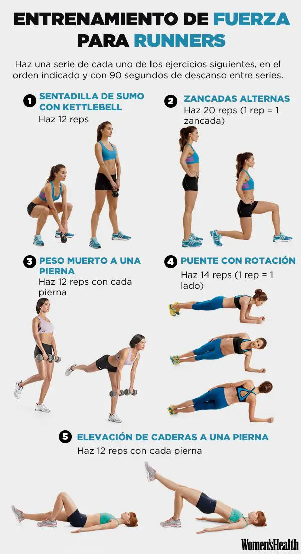Photo of Los ejercicios de fuerza y ​​acondicionamiento para los corredores para ayudar a evitar lesiones