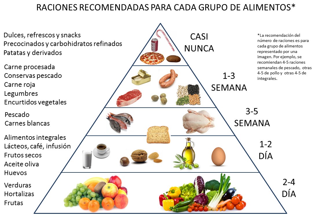 Photo of Principales alimentos para mantenerlo joven