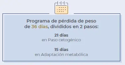 Photo of Programa de Pesos Divididos de 5 días de duración