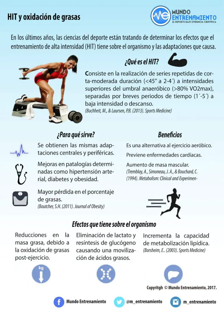 Quemar Calorías Con Este Entrenamiento De 64 Minutos De Hiit Material De Deporte Barato 8692