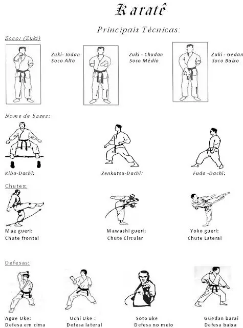 Photo of Técnicas básicas de Karate