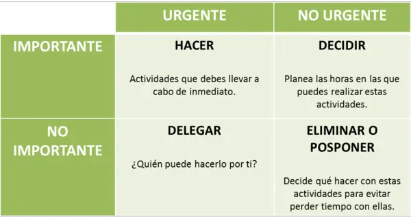 Photo of Top 12 maneras de maximizar su tiempo