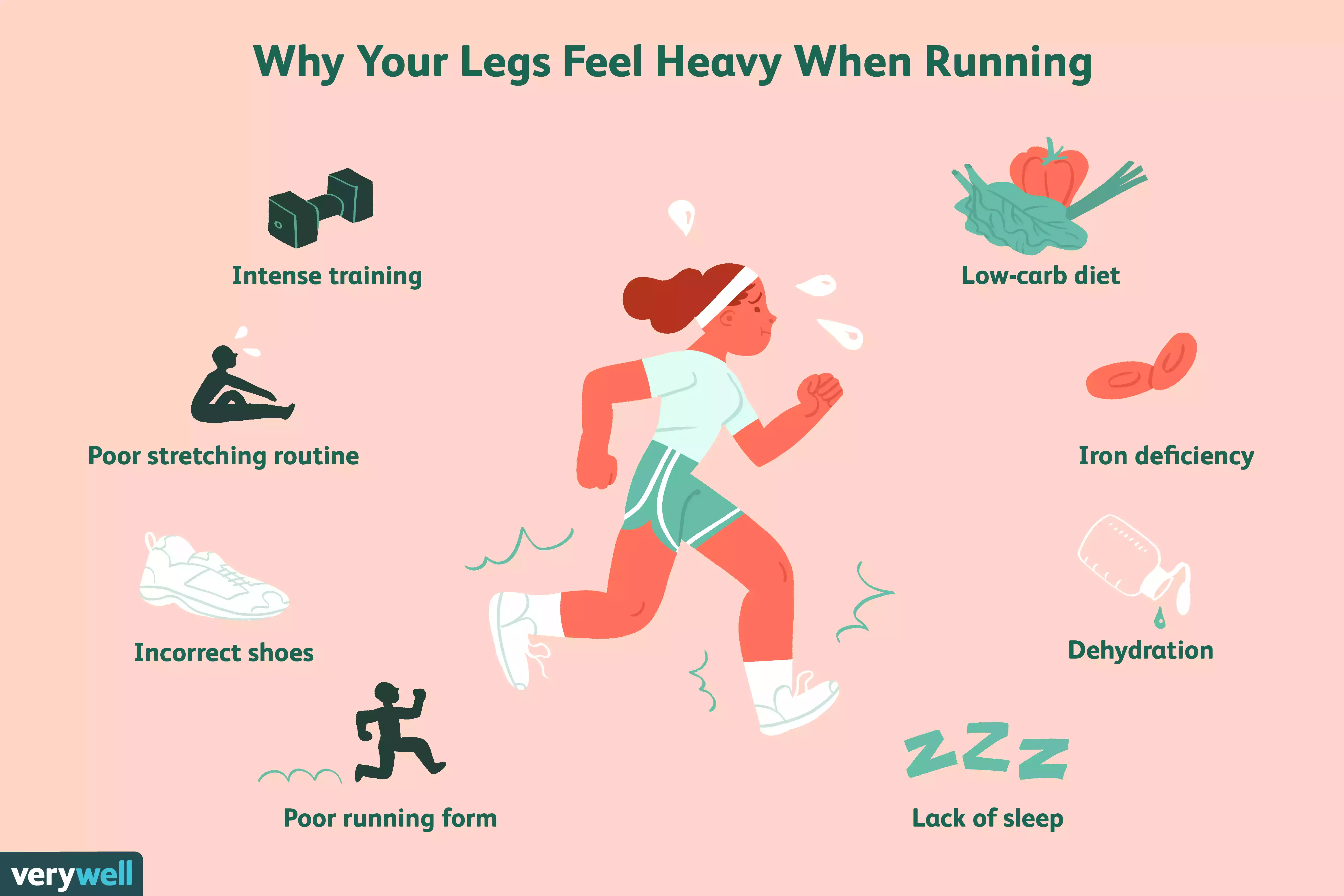 heavy legs when running