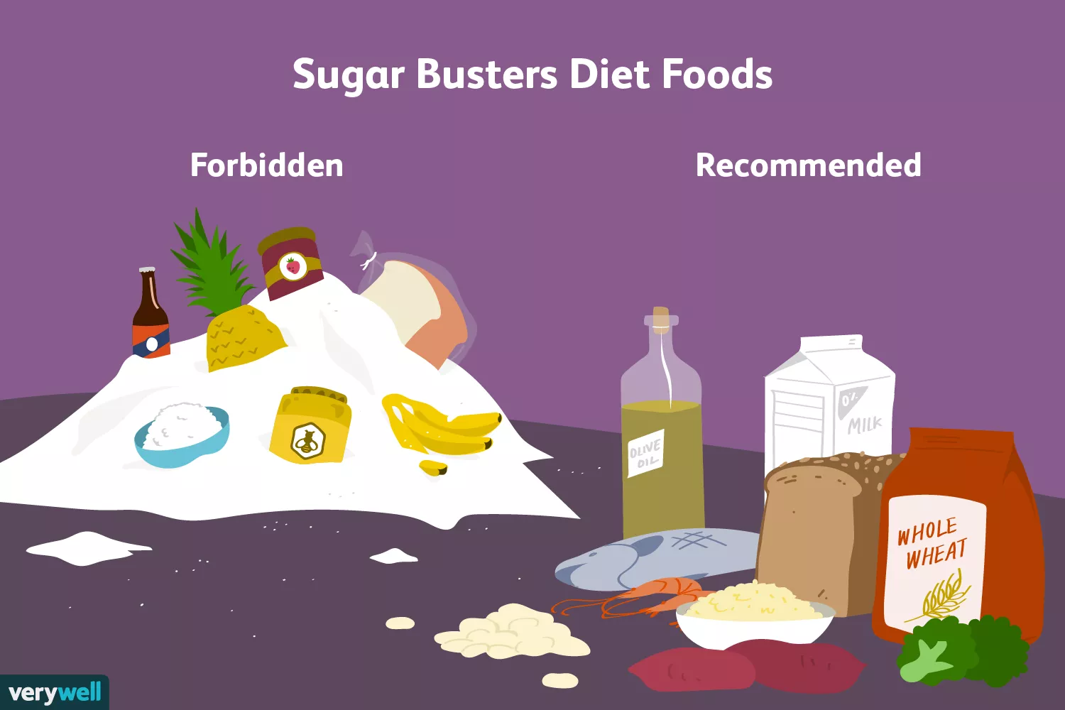 Sugar Busters diet foods