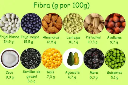 Photo of Alimentos con alto contenido de fibra para la pérdida de peso