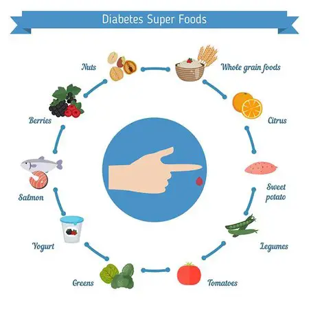 Photo of Cómo afectan las dietas bajas en carbohidratos a sus niveles de azúcar en la sangre