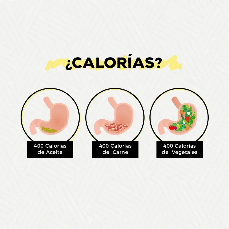 Photo of Lo que necesita saber sobre las calorías