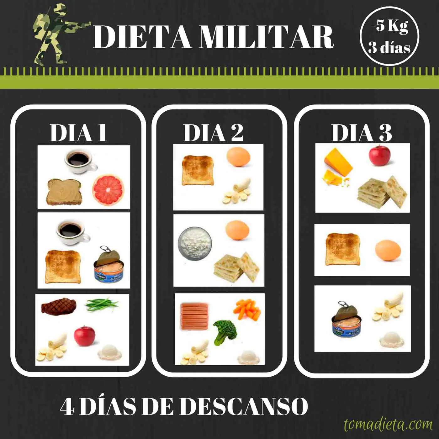 Photo of ¿Qué es la dieta militar de 3 días?