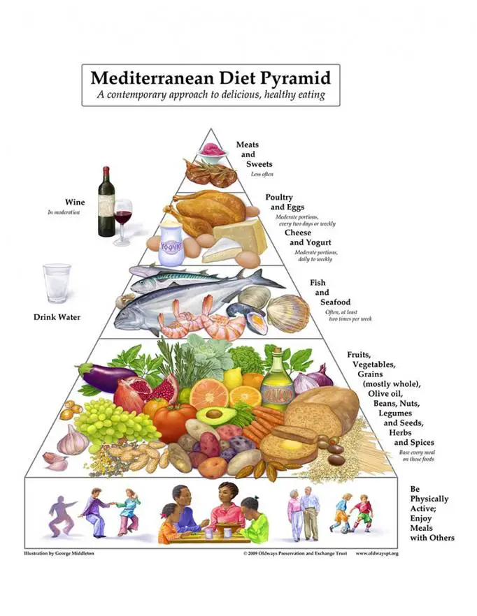 Photo of Qué esperar de la dieta mediterránea
