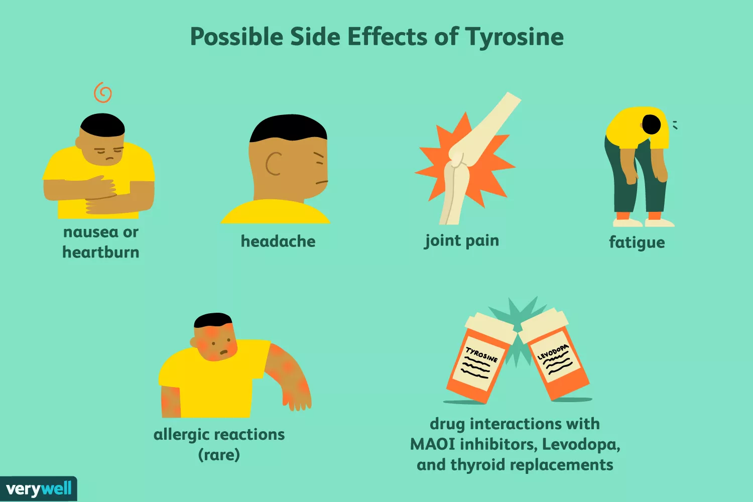 Possible side effects of tyrosine